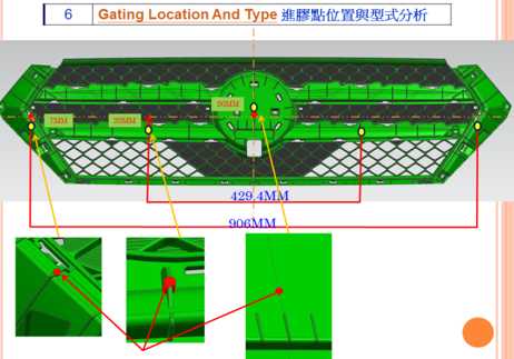 Gating Location And Type